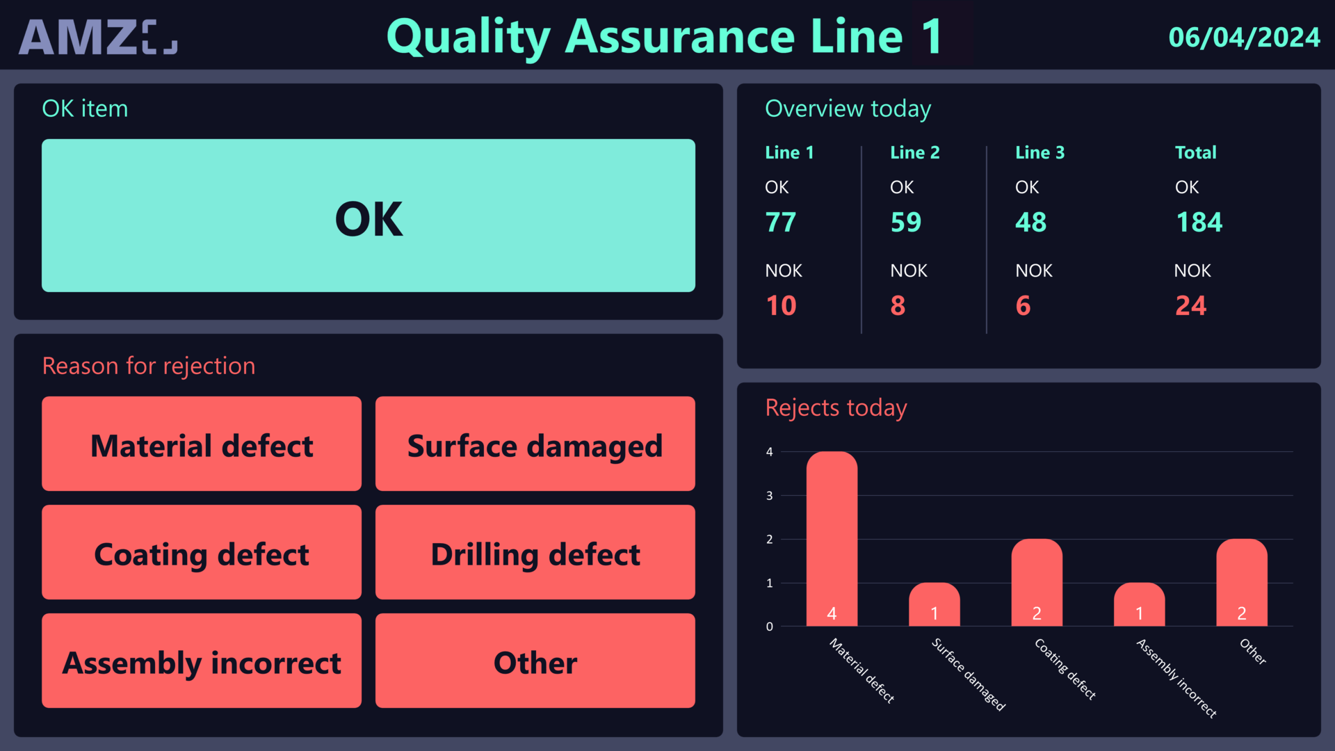 Interactive shopfloor analytics dashboard in Power BI showing production KPIs and trend charts

Preview of downloadable Power BI shopfloor analytics report showing KPI cards and production graphs