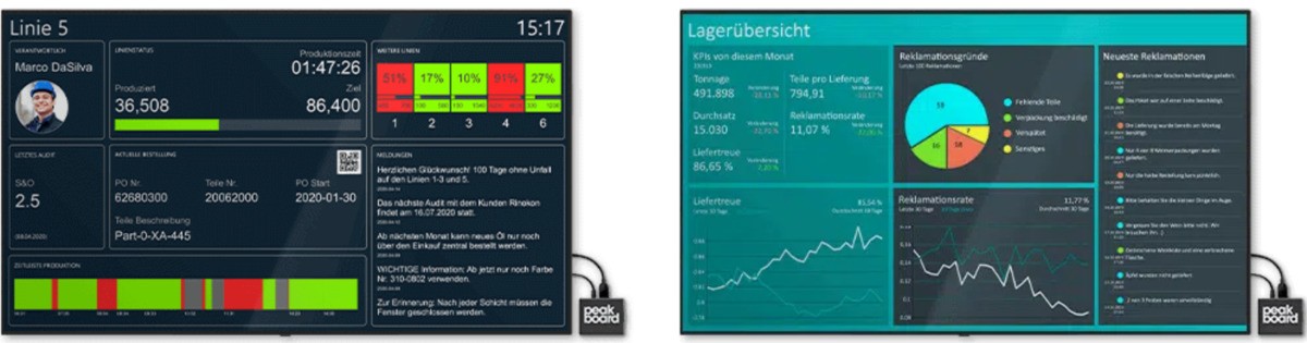 Zwei Peakboard Dashboards in Aktion mit Peakboard Box