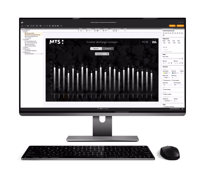 Peakboard Designer on the monitor displays a dashboard showing conveyor scale data such as throughput, weight and belt speed.