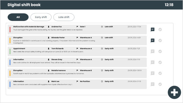 Peakboard digital shift book showing gate assignments and shipment details
