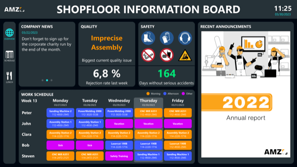 Peakboard digital bulletin board showing shopfloor information with news and calendar