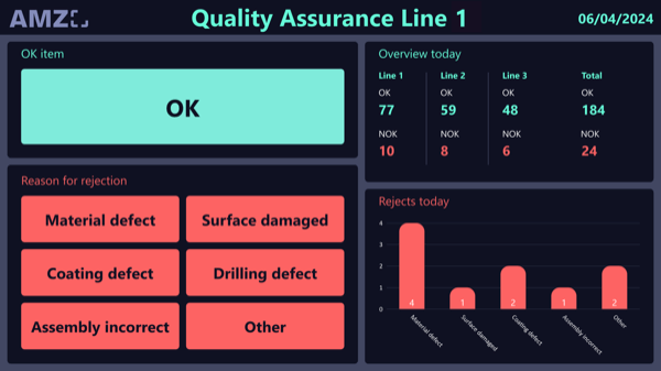 Peakboard shopfloor analytics dashboard with Microsoft Power BI integration showing line performance
