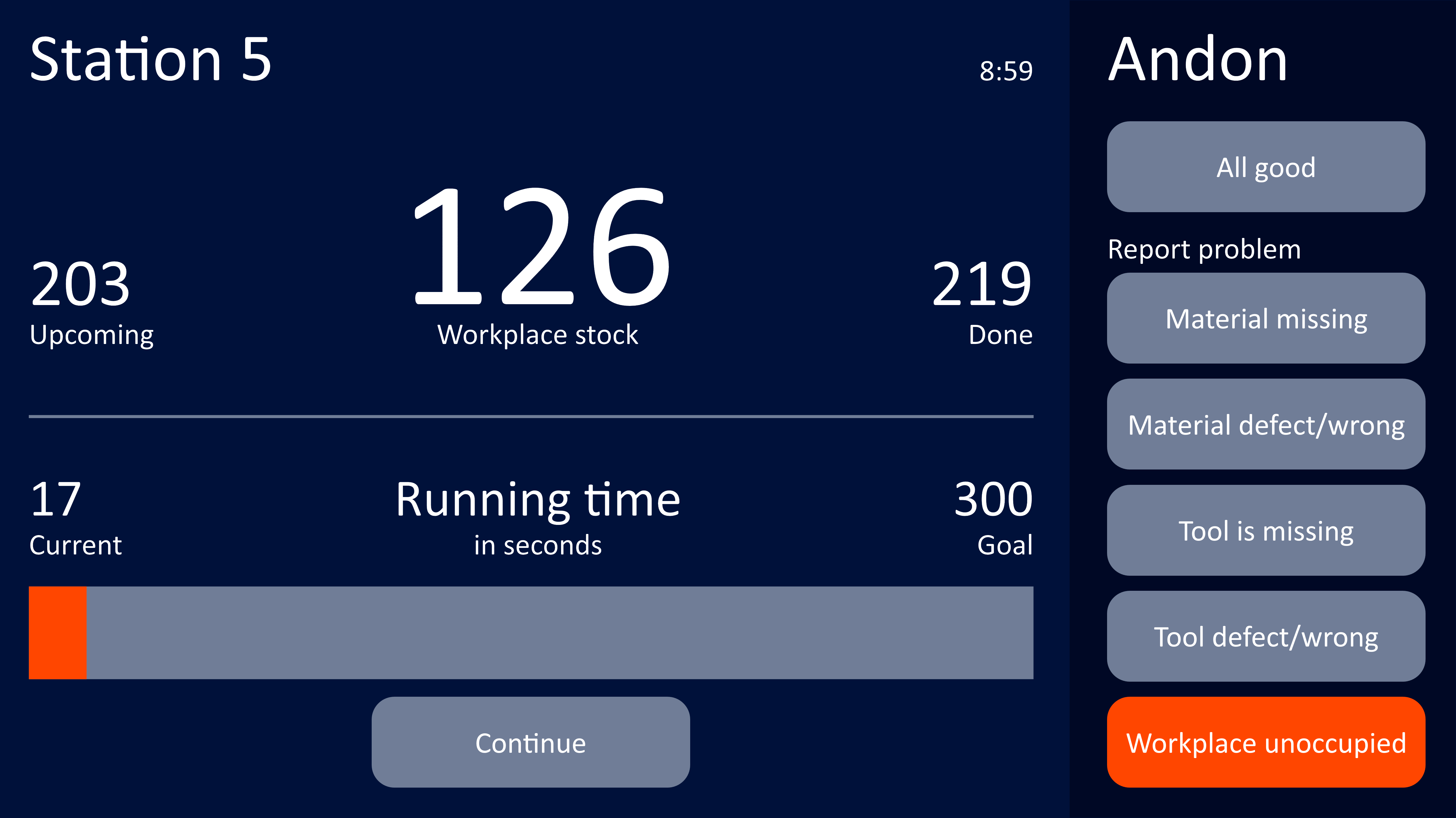 Peakboard interactive dashboard for single-station production with QR code task access