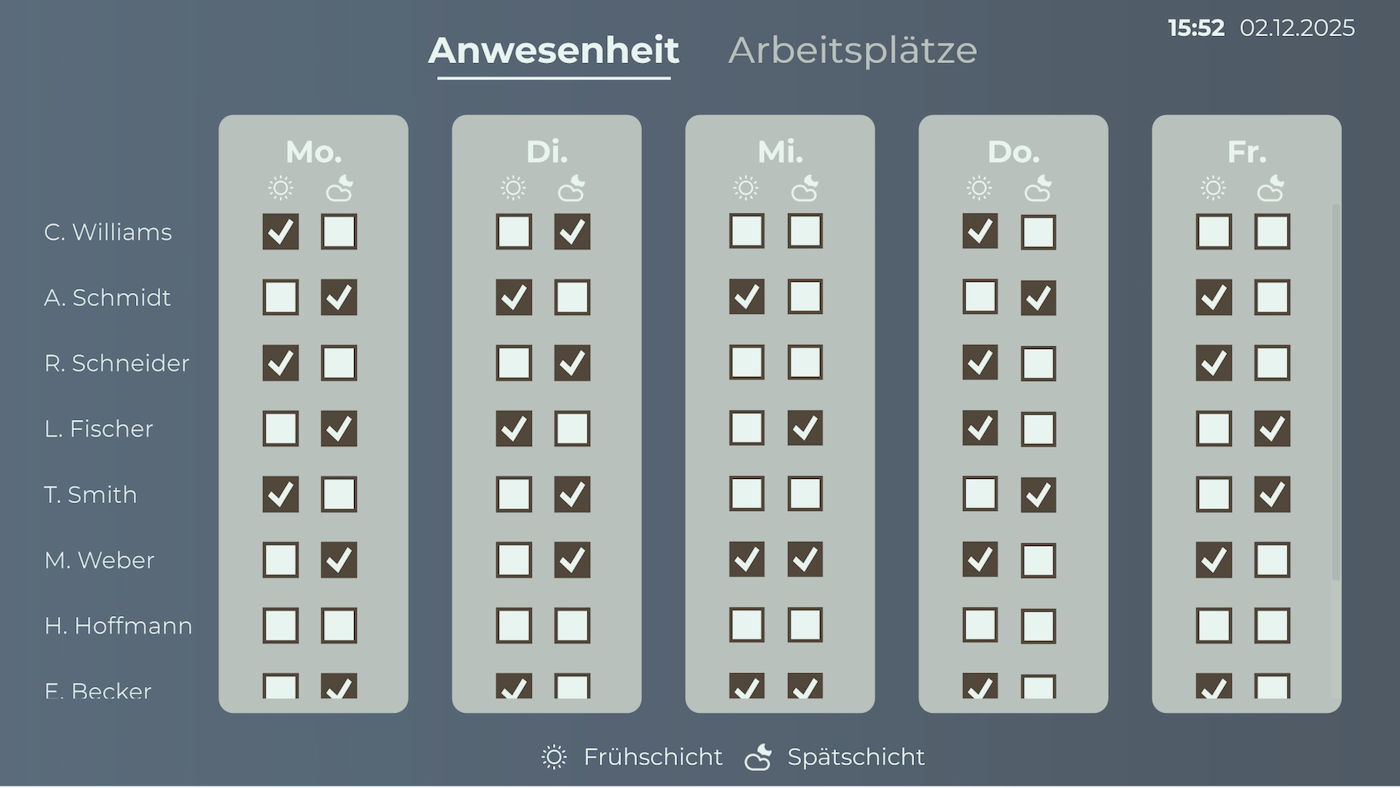 Peakboard-Anwendung für die Wochenanwesenheit: Mitarbeitende mit Häkchen je Früh- und Spätschicht markiert
