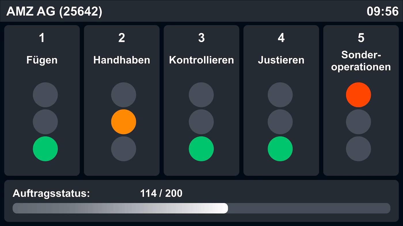 Peakboard Andon-Board mit Live-Status der Produktionsschritte in Ampelfarben je Arbeitsstation.