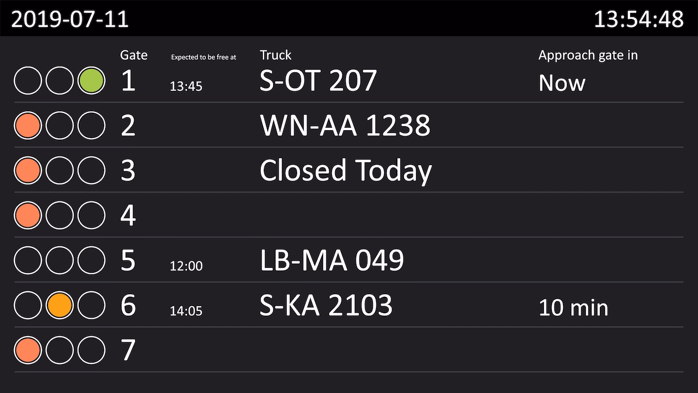 Peakboard loading bay assignment board showing bays, expected lorries and status for each loading point.