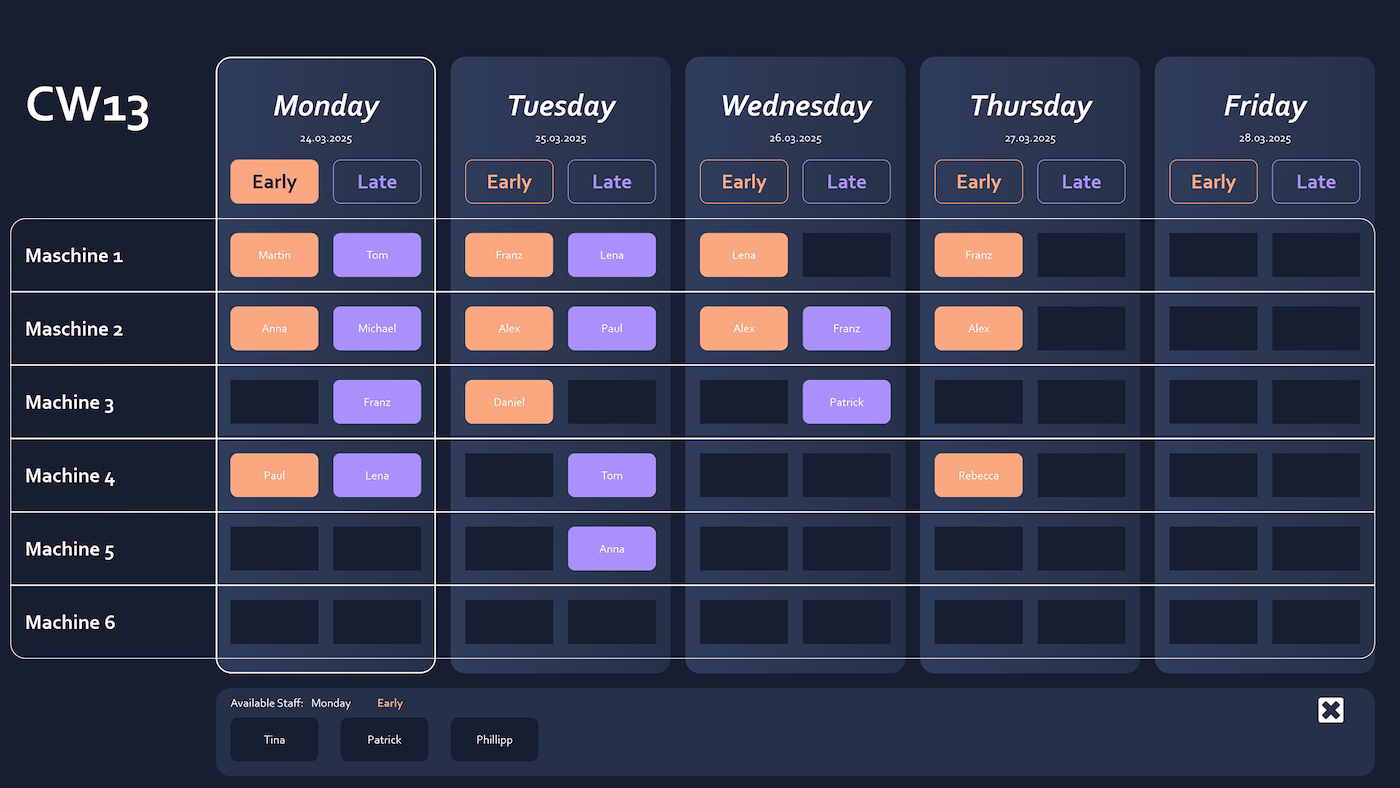 Peakboard shift scheduling board for assigning staff visually and adjusting the plan by touch.