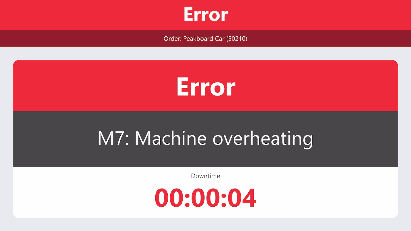 Peakboard alarm monitor displaying production malfunctions in large signal colours for the shop floor.