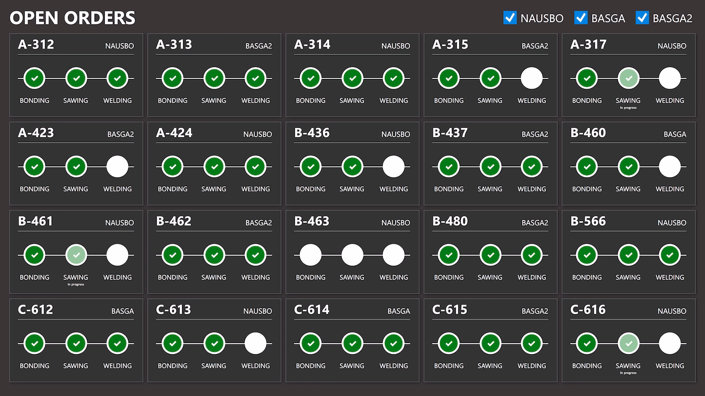 Peakboard overview of open production orders showing progress per work step.