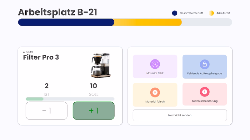 Peakboard Touch-HMI am Arbeitsplatz B-21: Stückzahl per Plus- und Minus-Taste melden, dazu vier Störungskacheln.