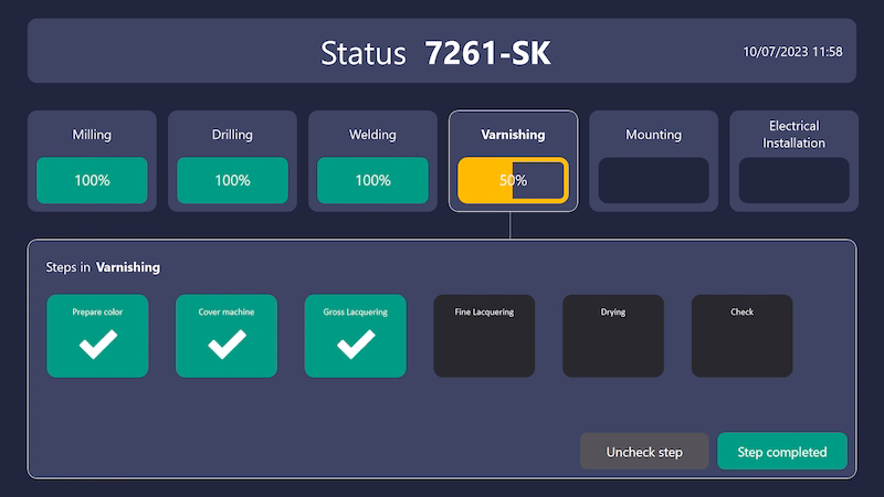 Peakboard board for tracking work steps: production steps with progress and sub-steps to tick off.