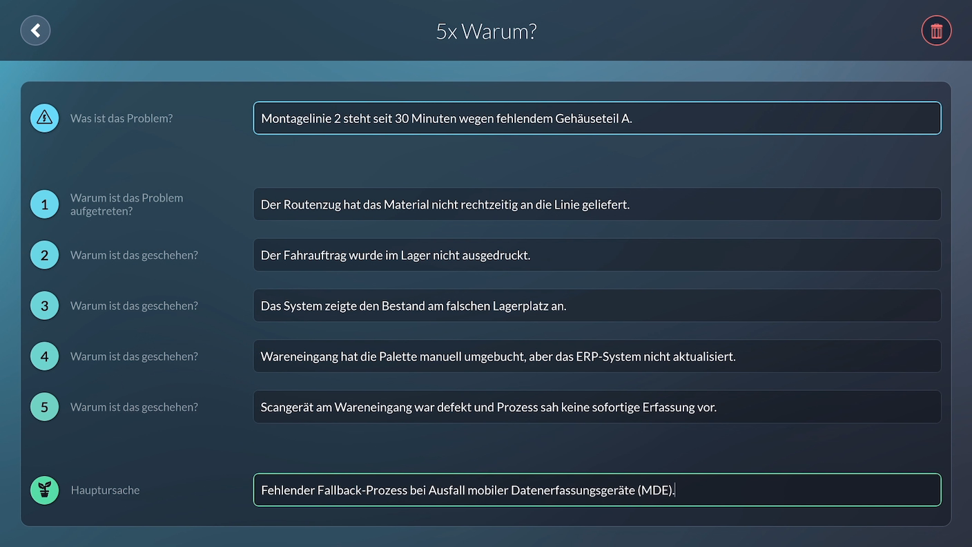 Peakboard 5-Why-Analyse am Bildschirm: Problem, fünf Warum-Antworten und Hauptursache in Eingabefeldern.