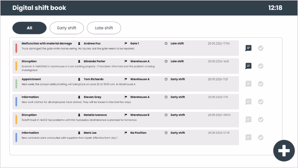 Peakboard digital shift book listing entries such as faults, information and appointments, filterable by shift.