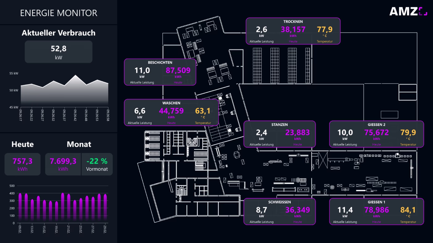 Peakboard-Anwendung zur Visualisierung von Energieverbräuchen auf einem Hallenlayout.