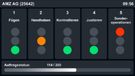 Live-Statusanzeige von fünf Produktionsschritten mit Ampelsystem und Auftragsfortschritt.