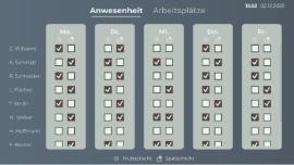 Tägliche Anwesenheitsübersicht nach Früh- und Spätschicht für mehrere Mitarbeitende, aufgeschlüsselt nach Wochentagen.