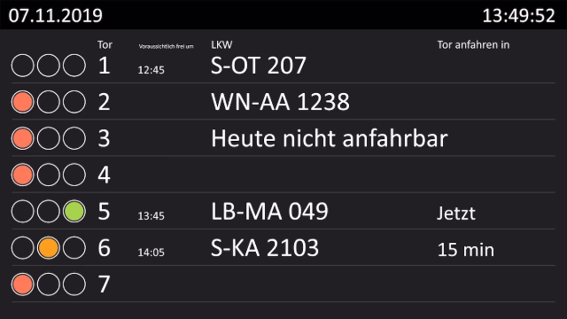 Peakboard Board zur LKW-Verladetor-Zuweisung mit Toren, angemeldeten Fahrzeugen und Status je Verladestelle.