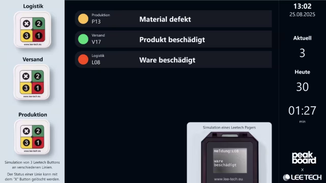 Peakboard-Anwendung für digitales Andon-System mit Leetech-Buttons für Störungsmeldungen.