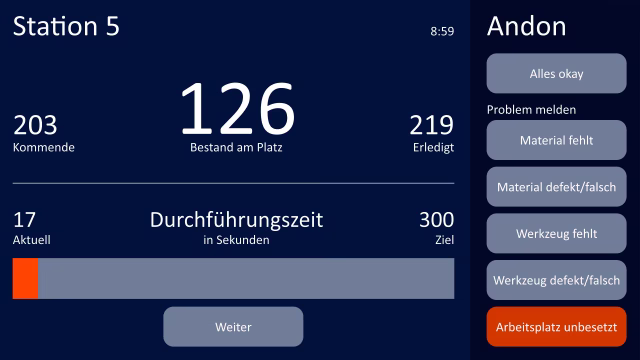 Peakboard-Anwendung für interaktives Andon-Board mit Kennzahlen und direkter Meldung von Störungen am Arbeitsplatz