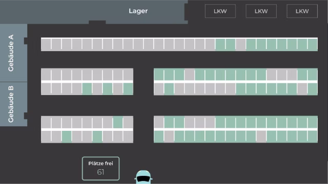 Peakboard-Anwendung zur Parkplatzübersicht mit Belegung je Bereich und Anzeige freier Plätze in Echtzeit
