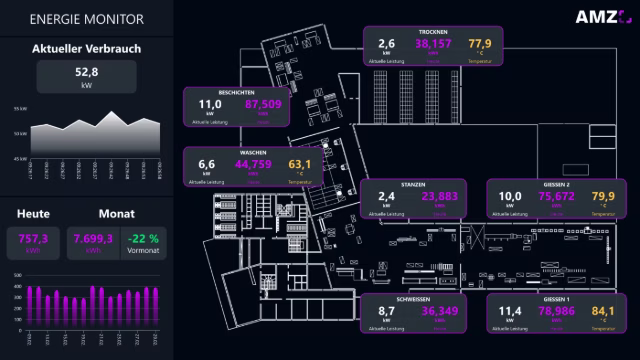 Peakboard-Anwendung zur Visualisierung von Energieverbräuchen auf einem Hallenlayout.