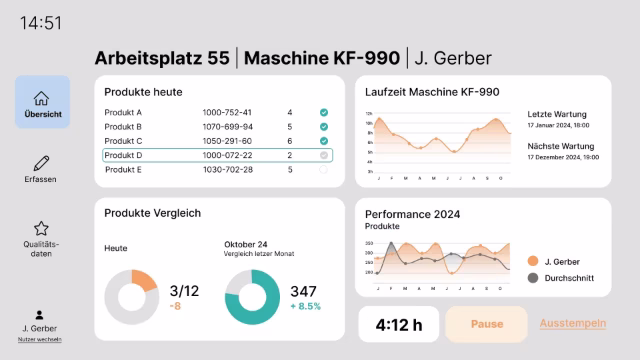 Peakboard-Anwendung für ein BDE-Dashboard mit Maschinenlaufzeiten und Bedienerinteraktion.