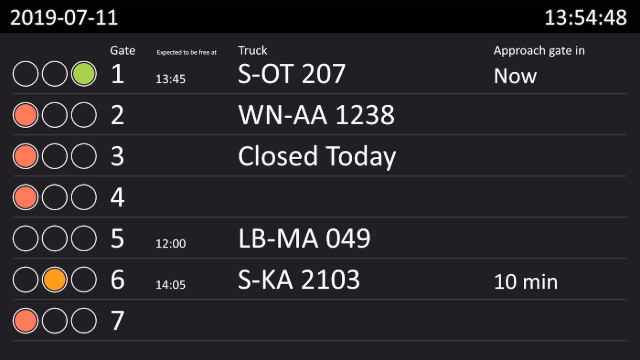 Peakboard loading bay assignment board showing bays, expected lorries and status for each loading point.