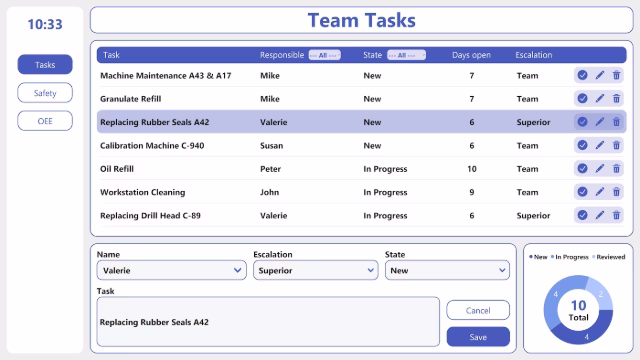 Peakboard team meeting board on a touchscreen for assigning tasks and capturing owners and due dates.