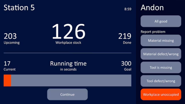 Peakboard interactive dashboard for single-station production.