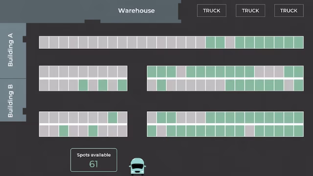 Peakboard dashboard visualising real-time truck parking availability across warehouse buildings.