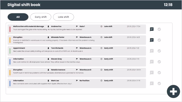 Peakboard digital shift book listing entries such as faults, information and appointments, filterable by shift.