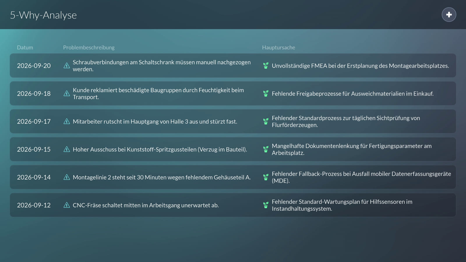 Peakboard 5-Why-Analyse am Display: Übersicht abgeschlossener Analysen mit Datum, Problembeschreibung und Hauptursache.
