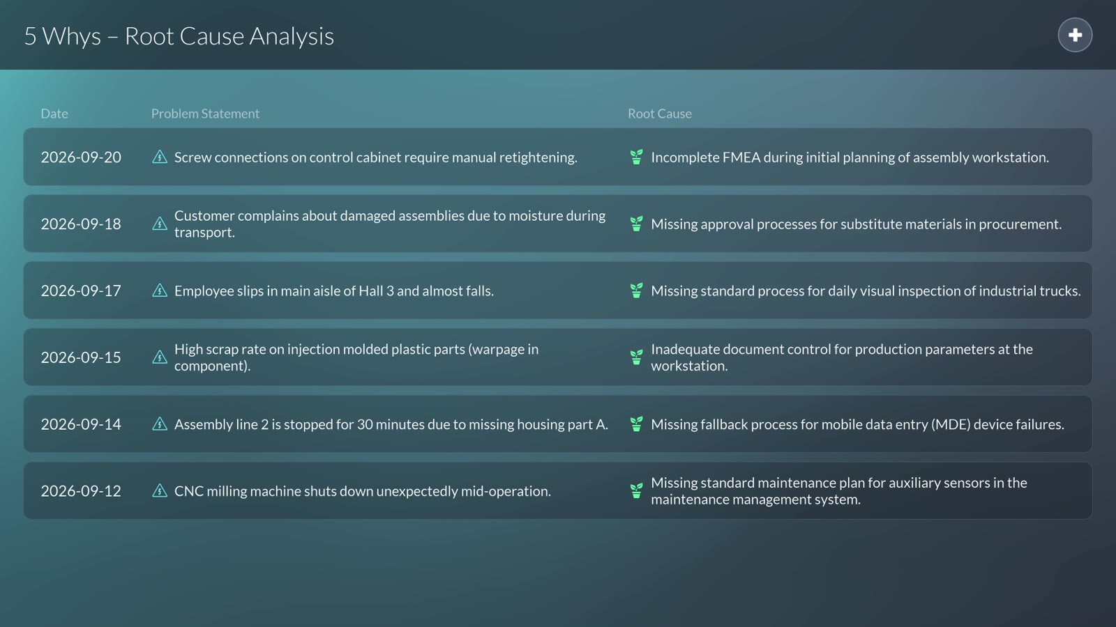 Peakboard 5 Whys analysis on a shop floor display: completed analyses with date, problem and root cause.