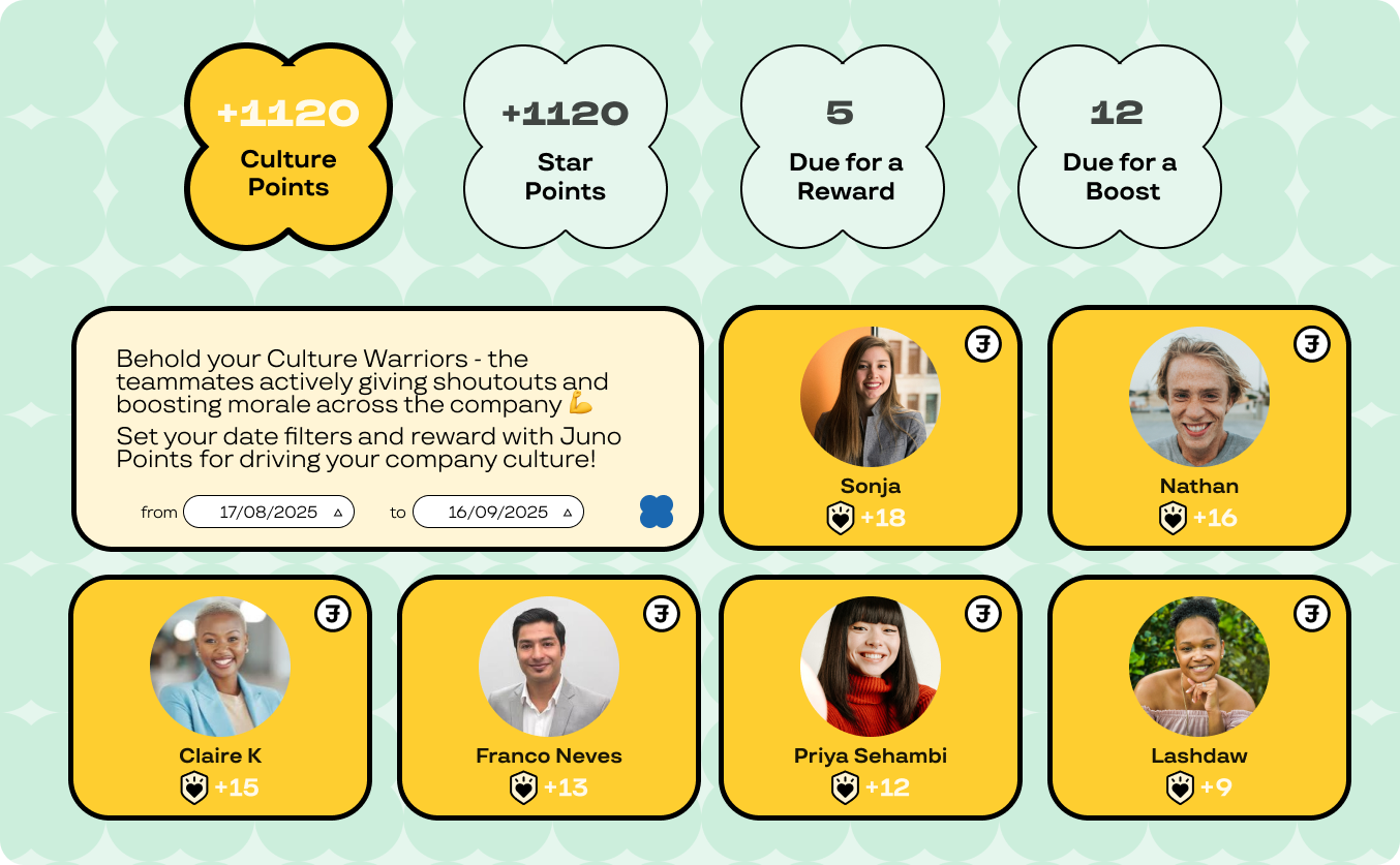 Employee recognition analytics