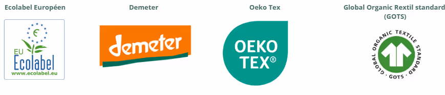 Four eco-friendly certification logos: EU Ecolabel, Demeter, Oeko Tex, and Global Organic Textile Standard (GOTS).
