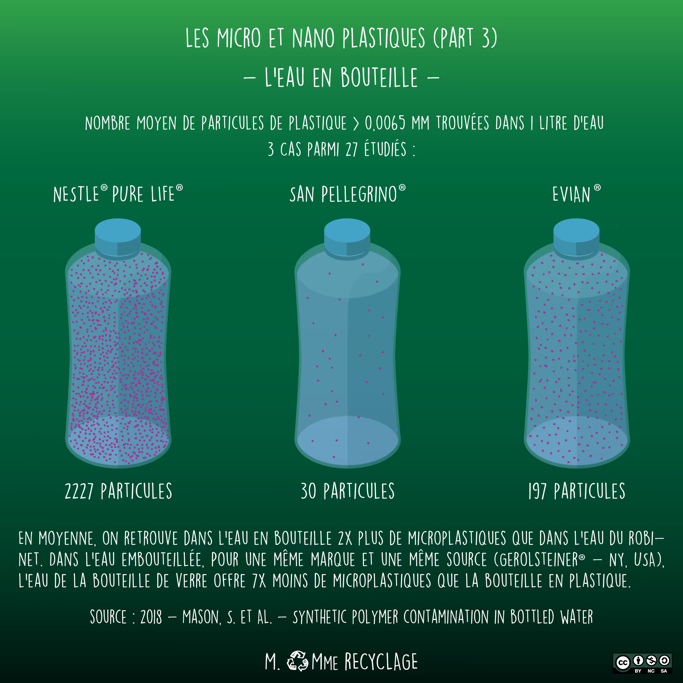 Chart comparing plastic particles in bottled water: includes Nestlé Pure Life, San Pellegrino, and Evian.
