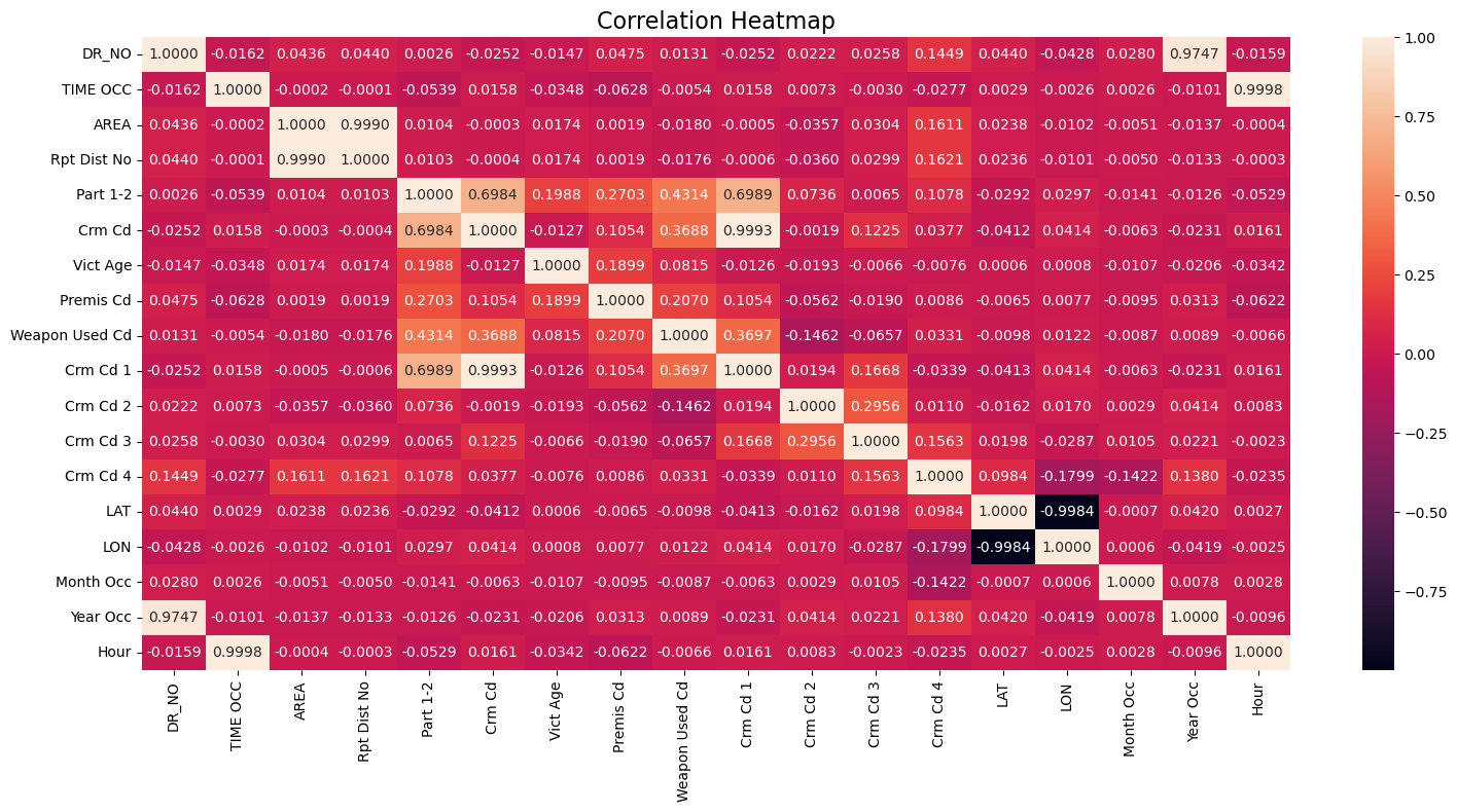 Correlation matrix represented as a heatmap.