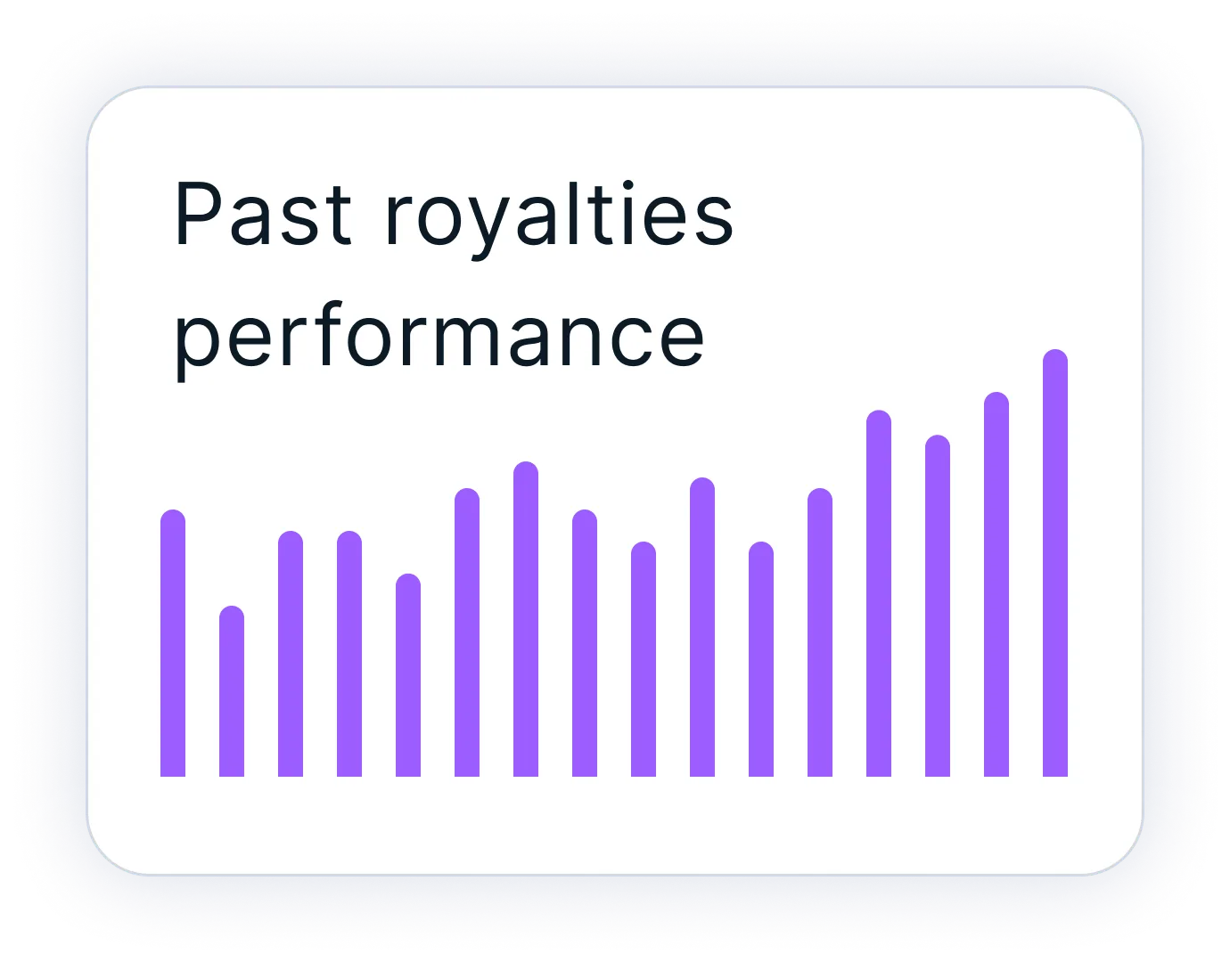 Decorative illustrative bar chart of past royalties performance