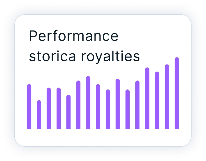Grafico a barre illustrativo e decorativo dei risultati ottenuti in passato royalties