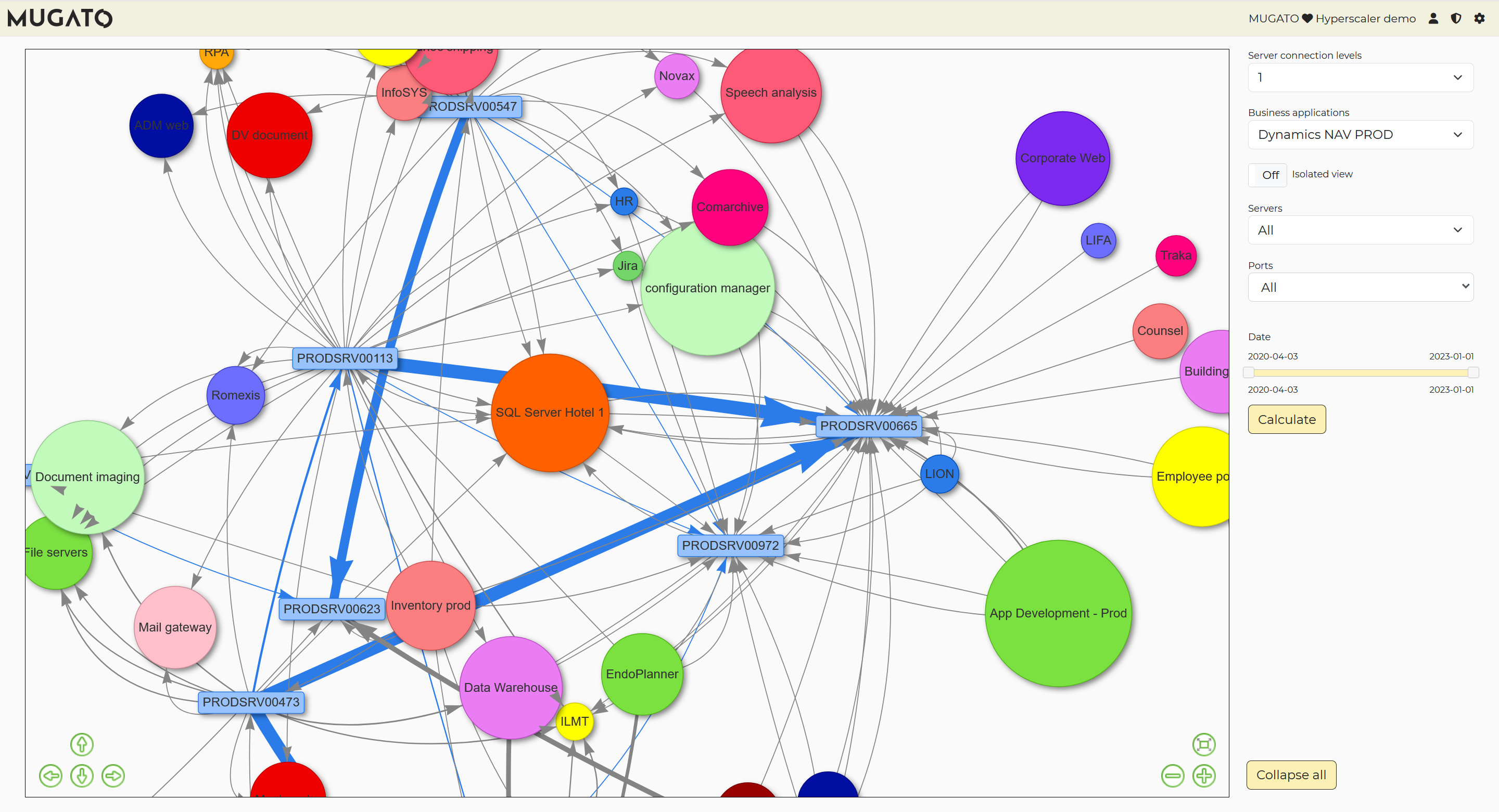 Mugato fully automated Service Dependency Mapping