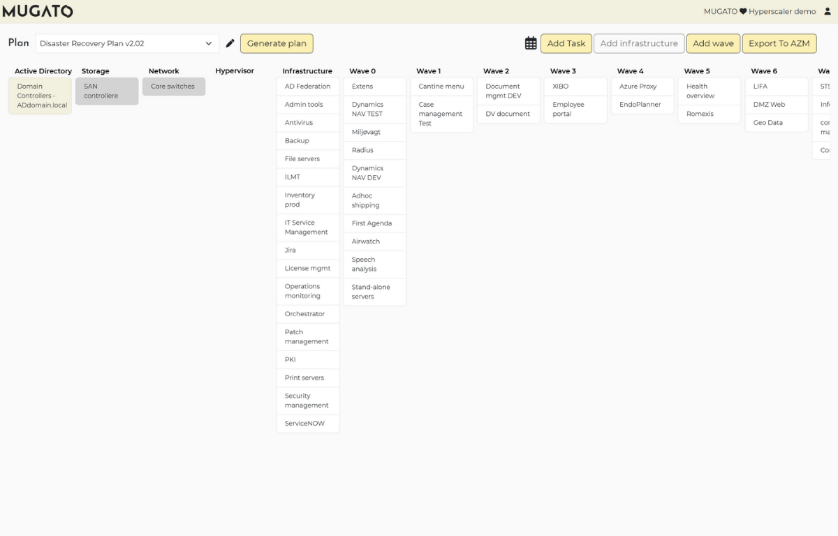 Mugato Prescriptive Guidance and Decision Intelligence