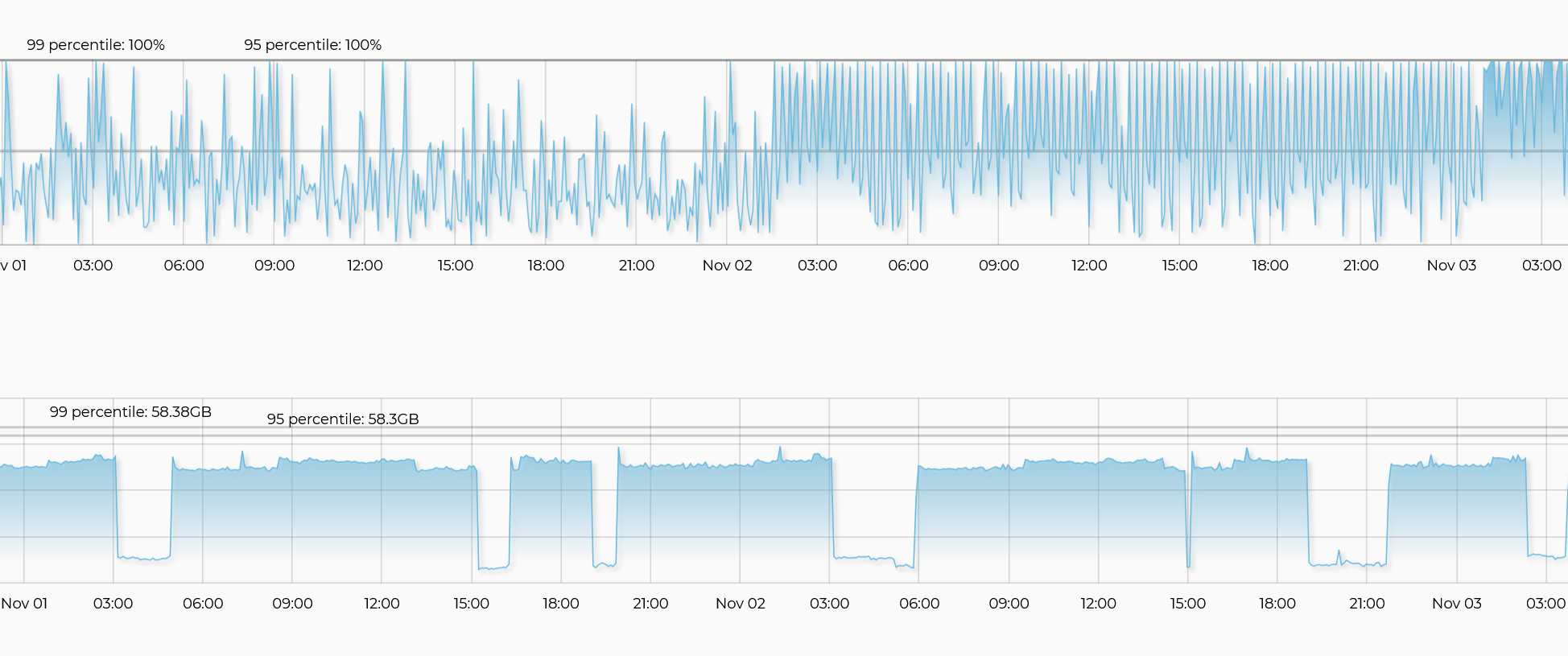 Mugato Resource Utilization