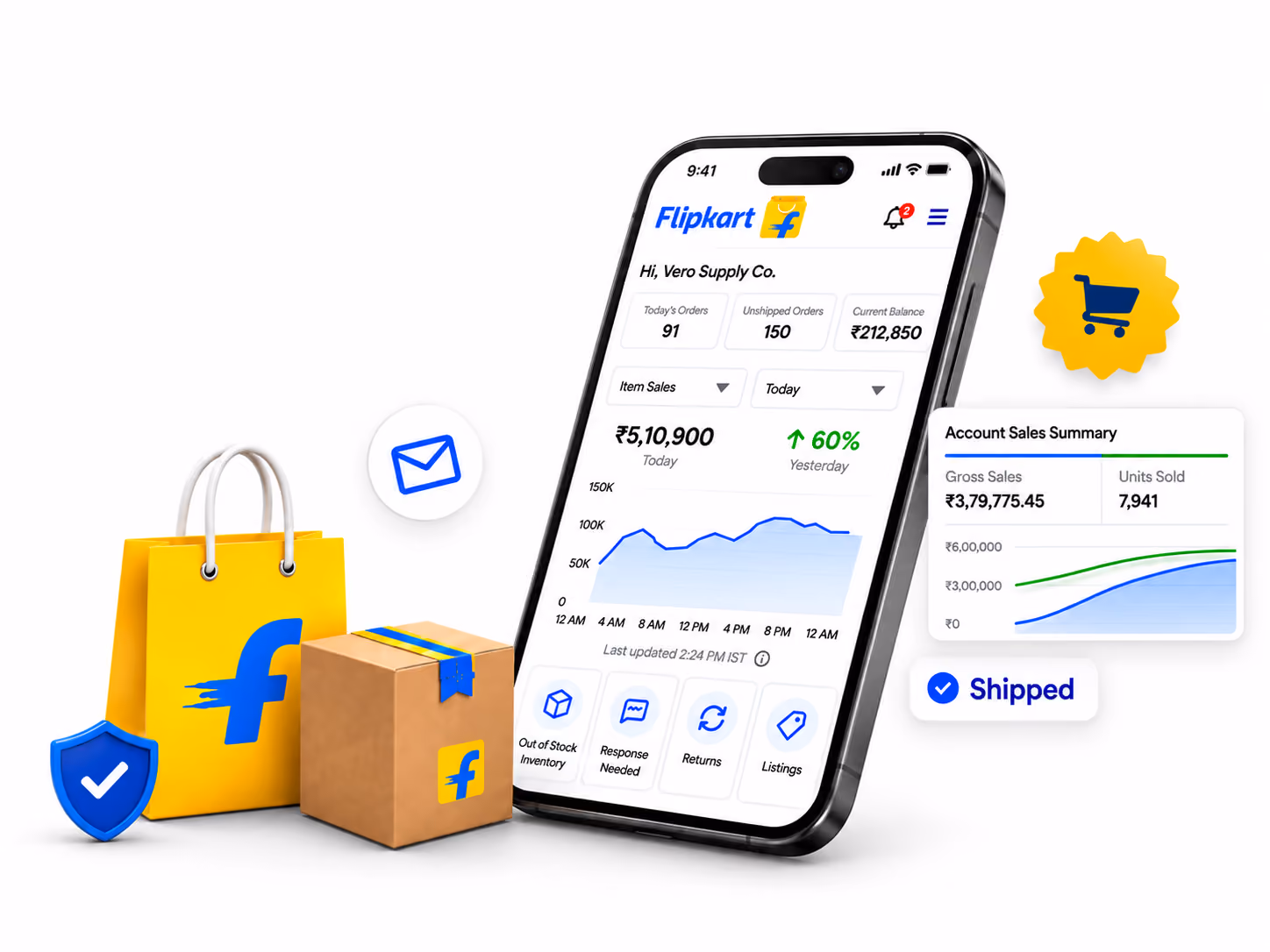 Flipkart Integration for Multichannel eCommerce