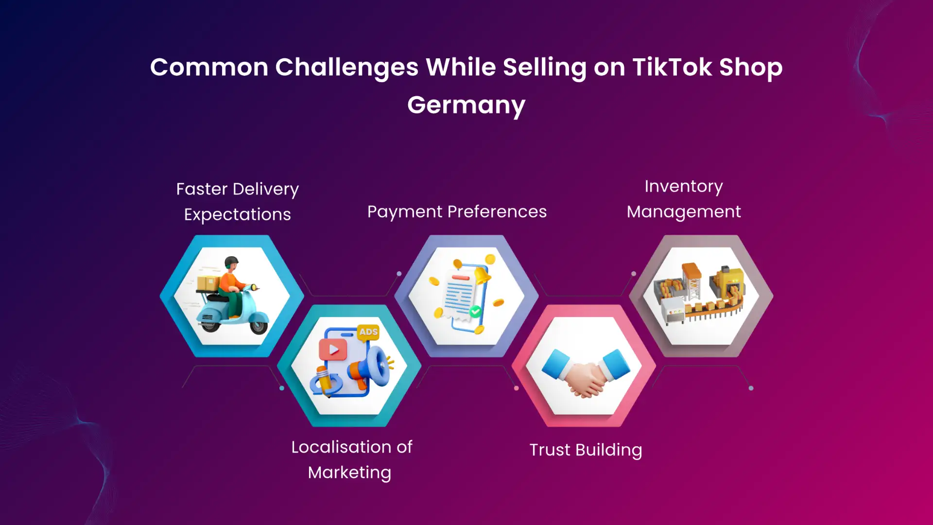 Common Challenges While Selling on TikTok Shop Germany