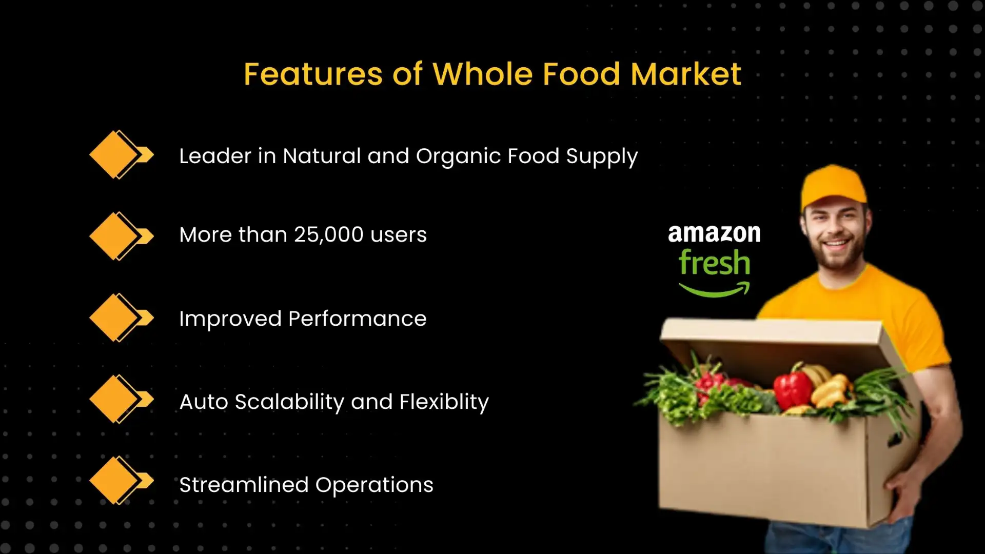 Core Facts of Whole Food Market
