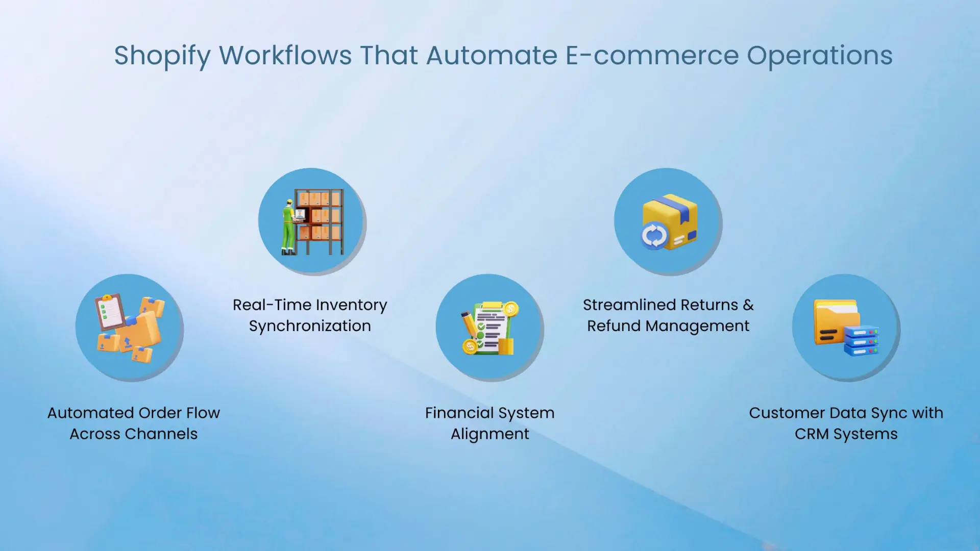 Shopify Workflows That Automate E-commerce Operations