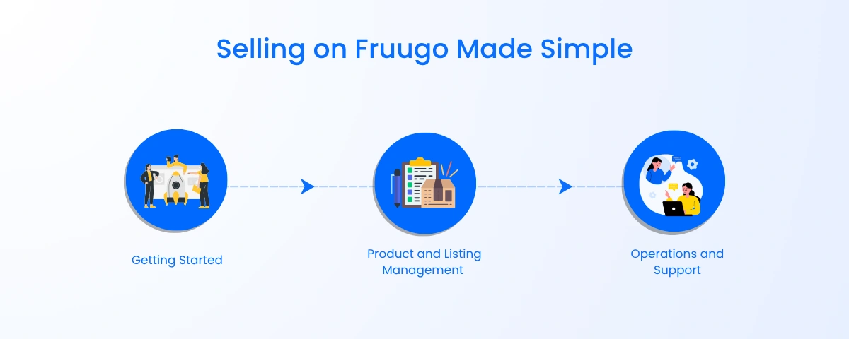 Sell on Fruugo