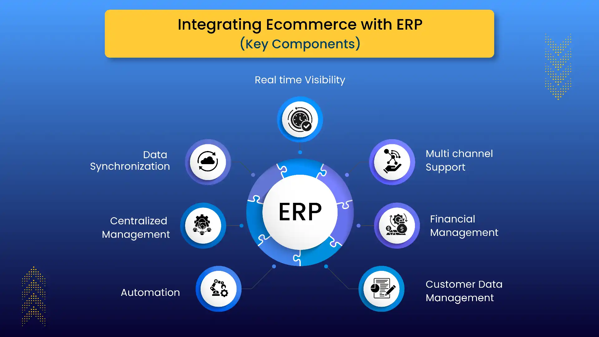 Key Components of an ERP–Ecommerce Integration