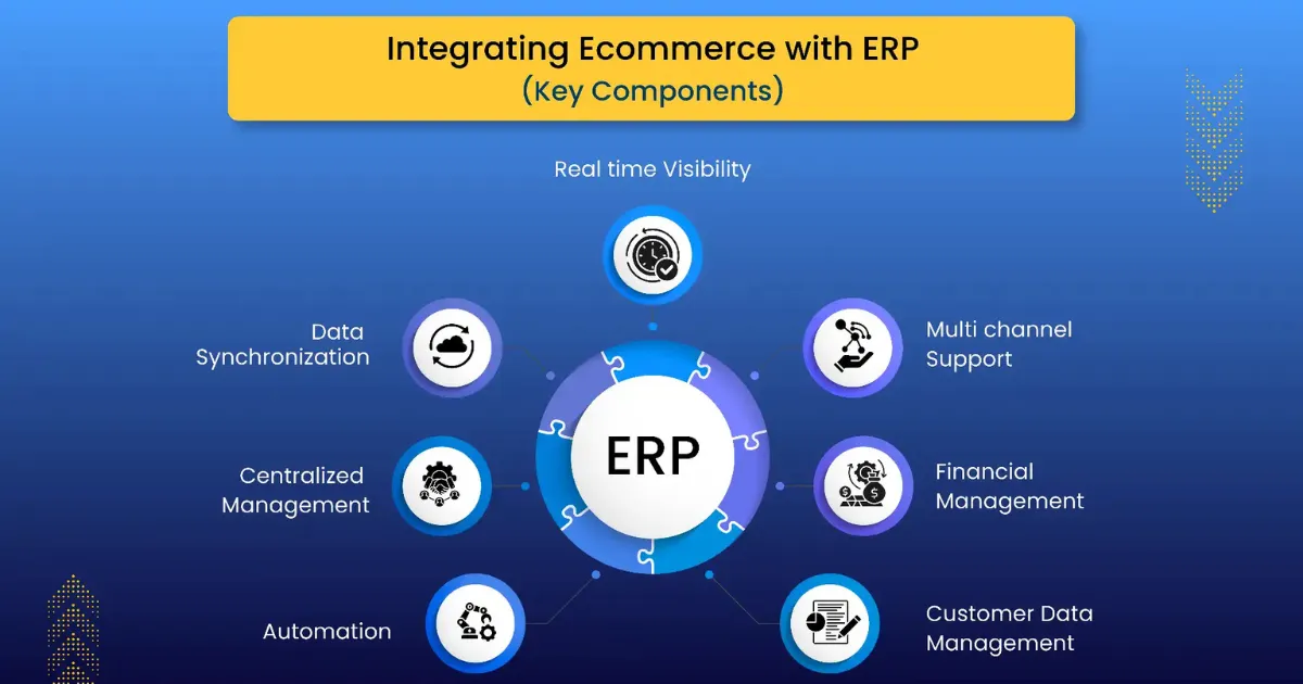 Key Components of an ERP–Ecommerce Integration