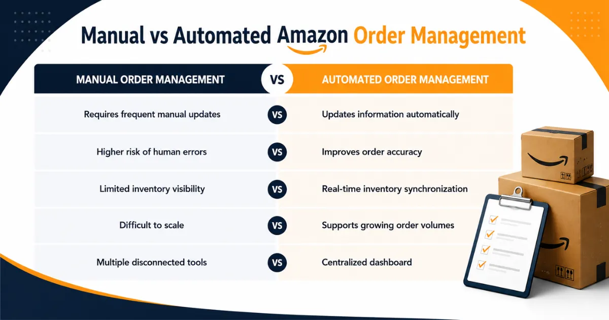 Manual vs Automated Amazon Order Management Â